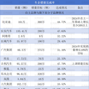 最新资讯 第589页