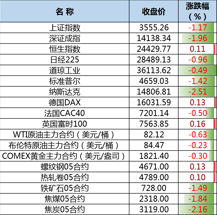 第184页