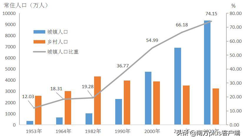 游戏开发 第582页