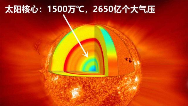 人造太阳再迎大突破，探索新能源的未来之光