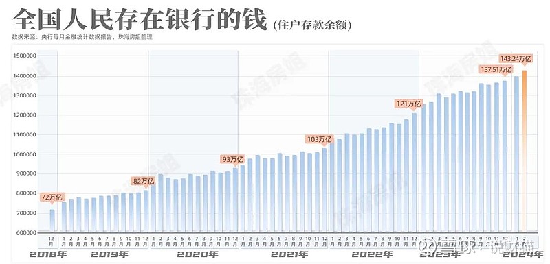 人均存款首次破十万，探究背后的现象与趋势