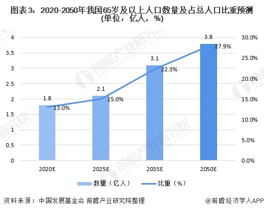 重磅利好，20XX年养老金大提升，惠及全国亿万老人