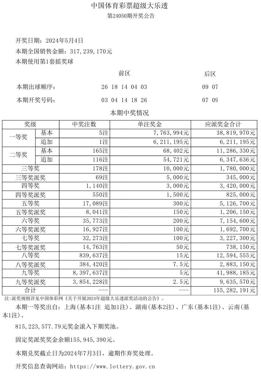 新澳门彩开奖结果2024开奖记录揭示幸运数字新趋势,新澳门彩开奖结果2024开奖记录_{关键词3}