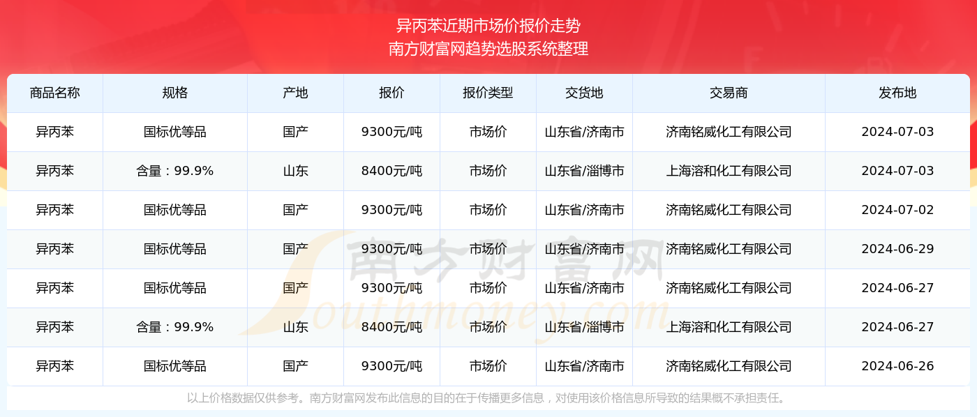 马报最新一期资料图2024版揭秘最新行业趋势,马报最新一期资料图2024版_{关键词3}