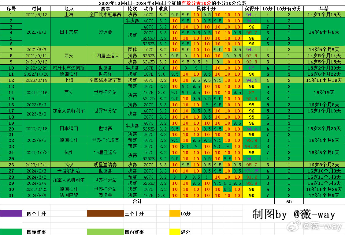 2024新奥历史开奖记录行业趋势与展望,2024新奥历史开奖记录_{关键词3}