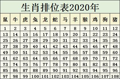 2024十二生肖49码表揭秘最新科技发展,2024十二生肖49码表_{关键词3}