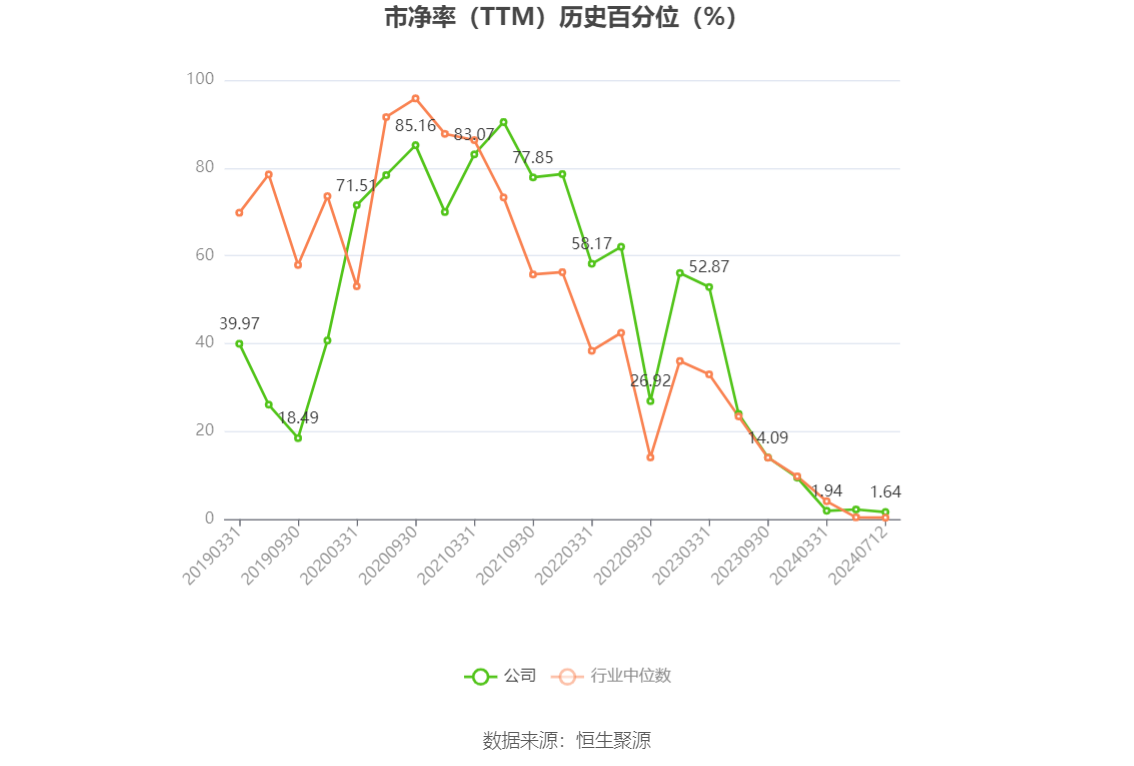 第3319页