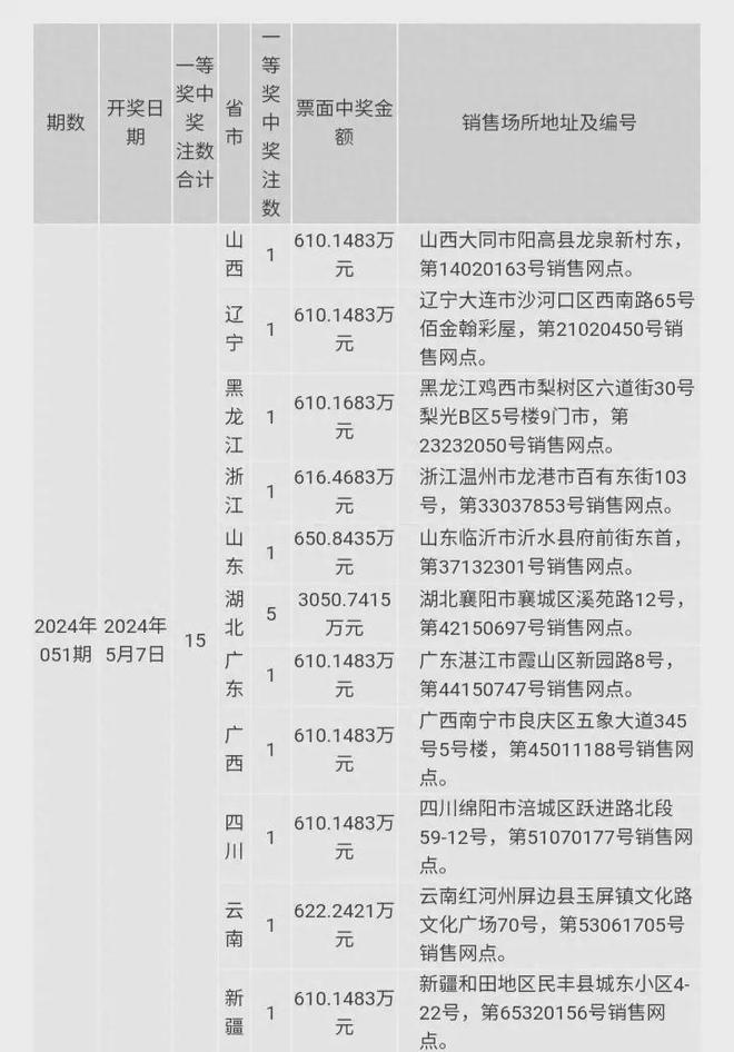 2024澳门今晚开奖记录产业链协作的机会,2024澳门今晚开奖记录_{关键词3}