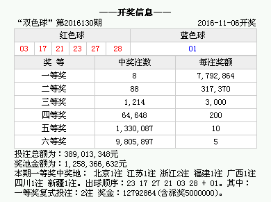 第3306页