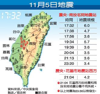 台南12分钟三次地震，深度解析与影响