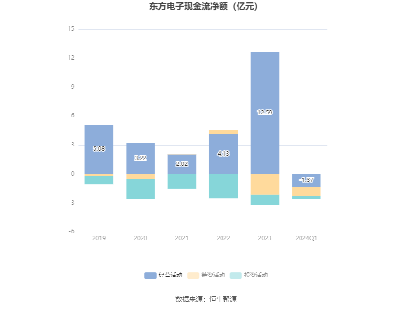 第3295页