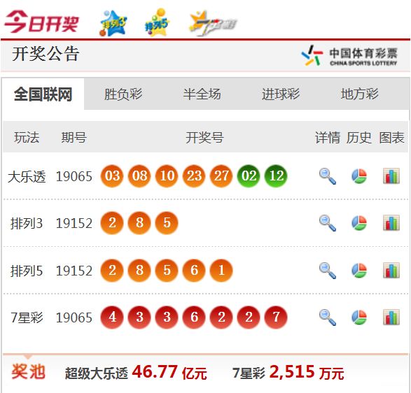 新澳天天开奖资料大全最新54期驾驭数据潮流,新澳天天开奖资料大全最新54期_{关键词3}