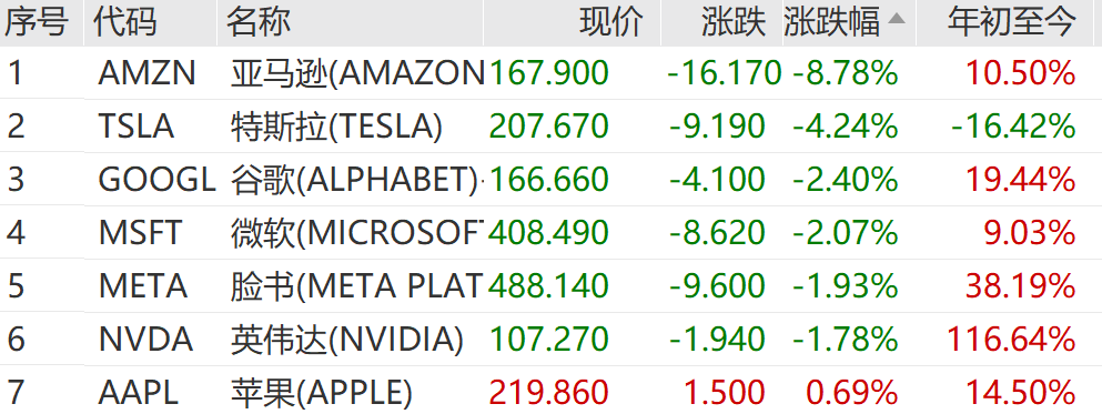 第3099页