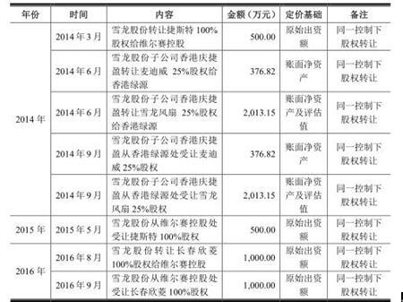 二四六香港管家婆期期准资料内部报告与数据挖掘,二四六香港管家婆期期准资料_{关键词3}