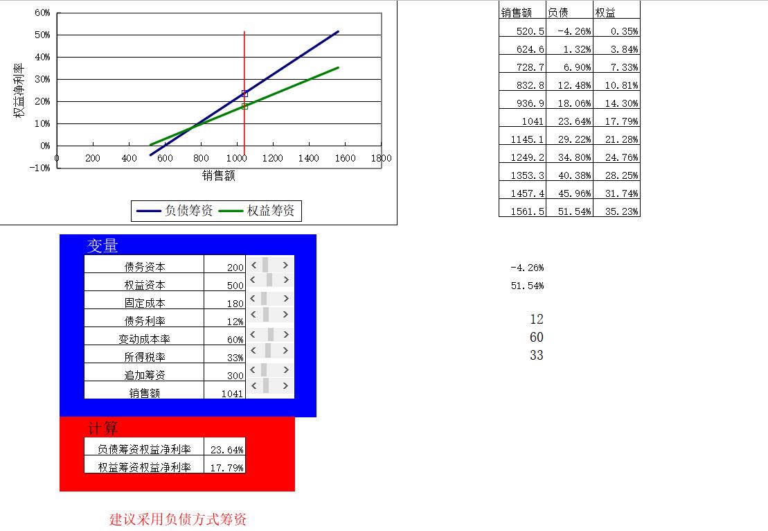 作为职场人，如何在追求生活品质与保持财务稳定之间找到平衡