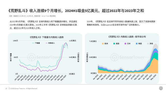 如何评价米哈游绝区零1.5版本剧情任务闪耀的此刻？