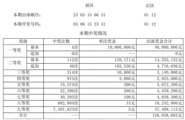 第3543页