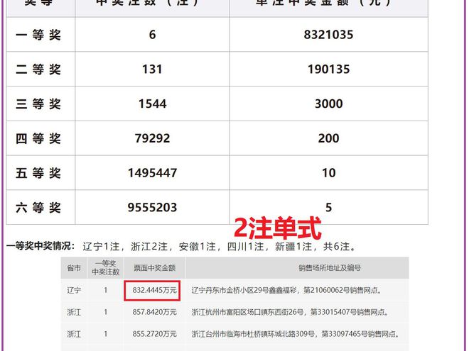 澳门六开奖结果2024开奖今晚从数据中获取洞察,澳门六开奖结果2024开奖今晚_{关键词3}