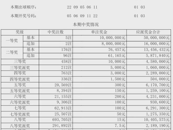 新澳门六开奖结果记录助你轻松理解市场变化,新澳门六开奖结果记录_{关键词3}