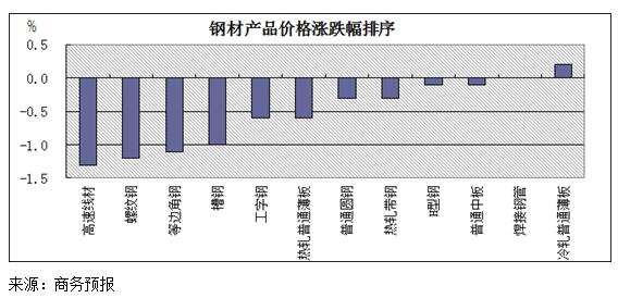 第3017页