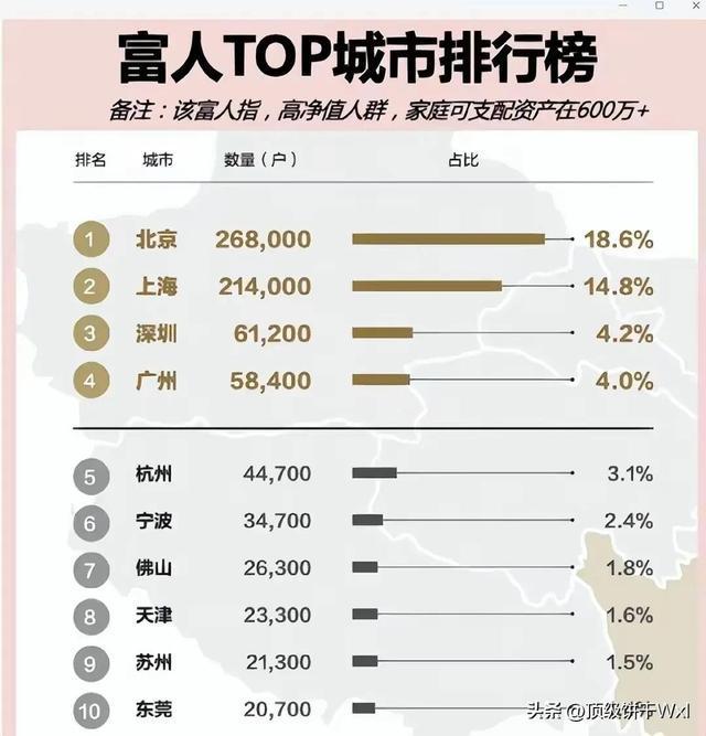 如何看待美国大使馆发的文章，称平均家庭净资产为120万美元与中位数的差异？