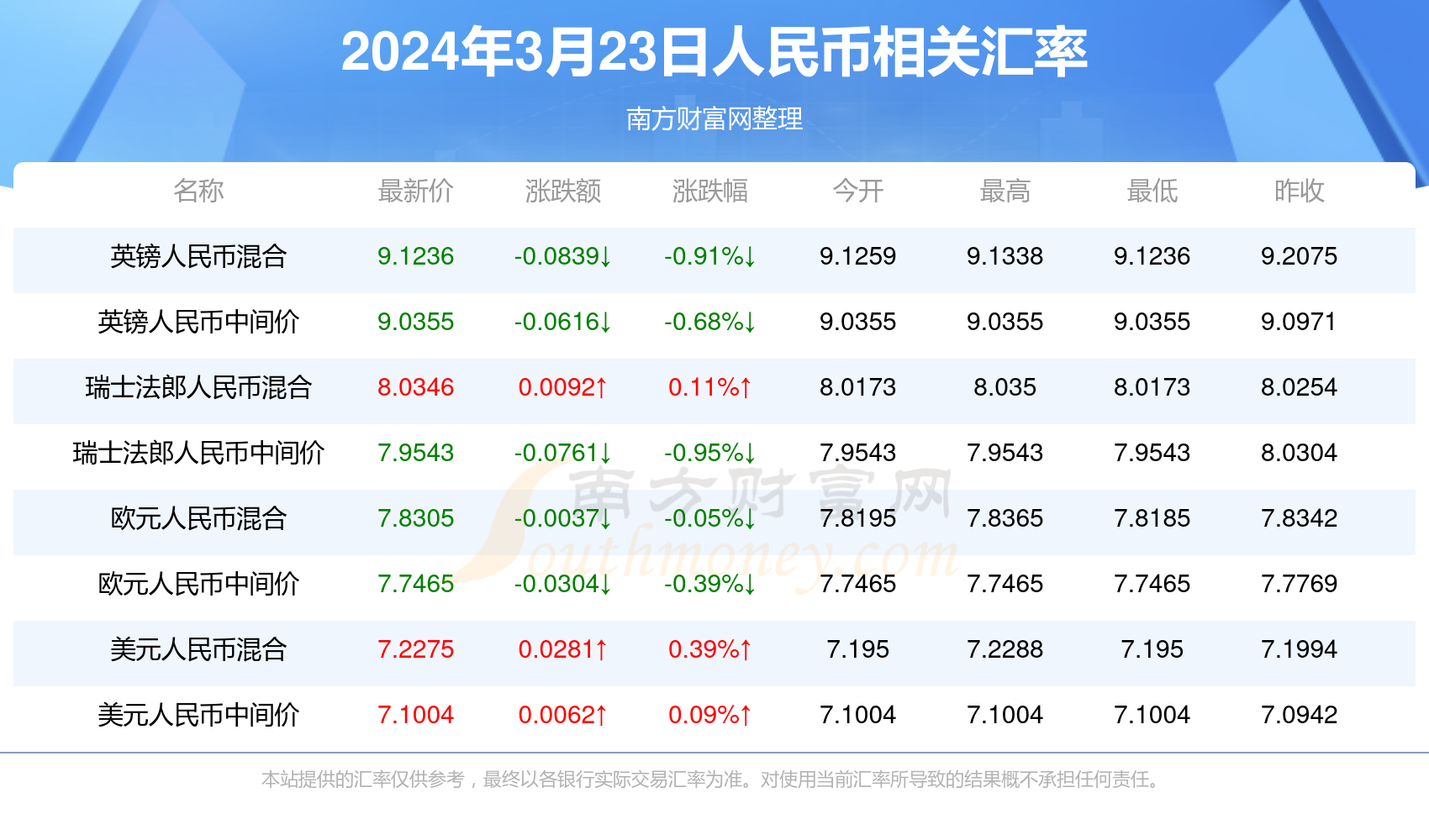 2025年1月25日 第3页