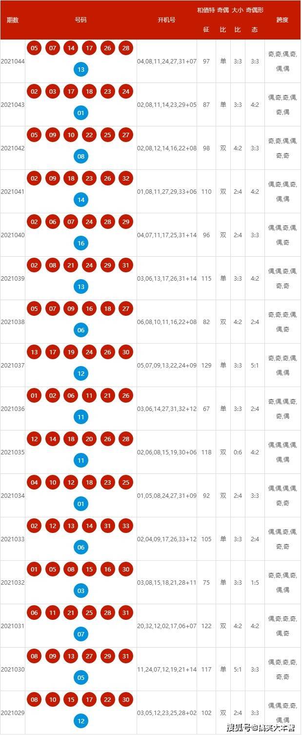 2024年新奥历史开奖号码成功之路的关键因素,2024年新奥历史开奖号码_{关键词3}