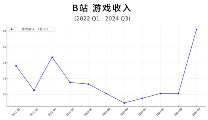 揭秘280万游戏UP主的年收入与成本投入，走向未来的蓝图（基于当前至未来展望）