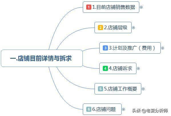 电商运营入门，从零开始的电商之路