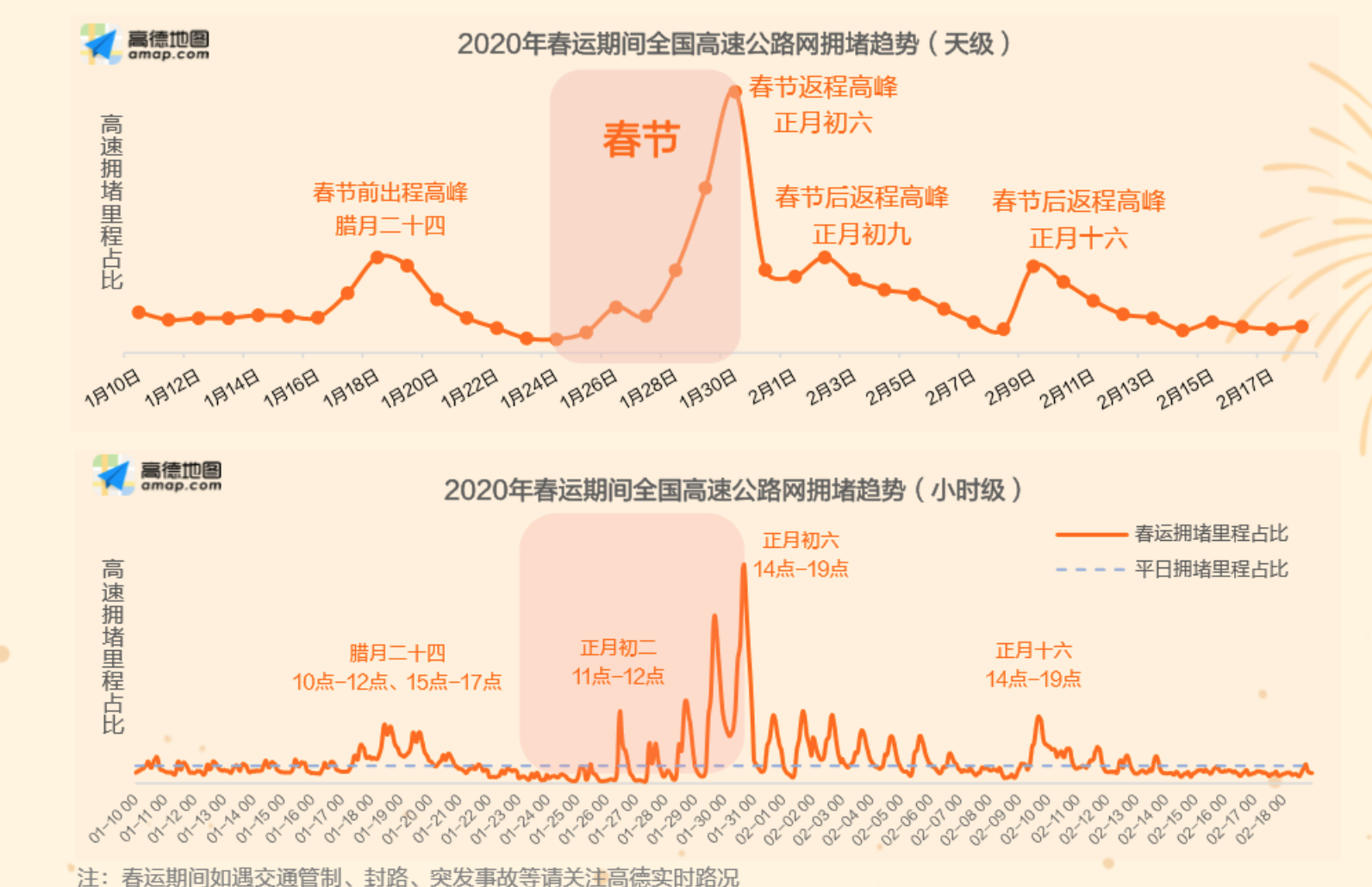 反向春运规模增长，新时代的迁徙潮流