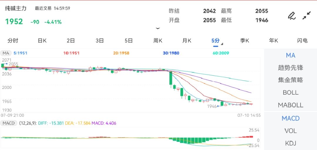 新澳门生肖走势图分析助你制定策略决策,新澳门生肖走势图分析_{关键词3}