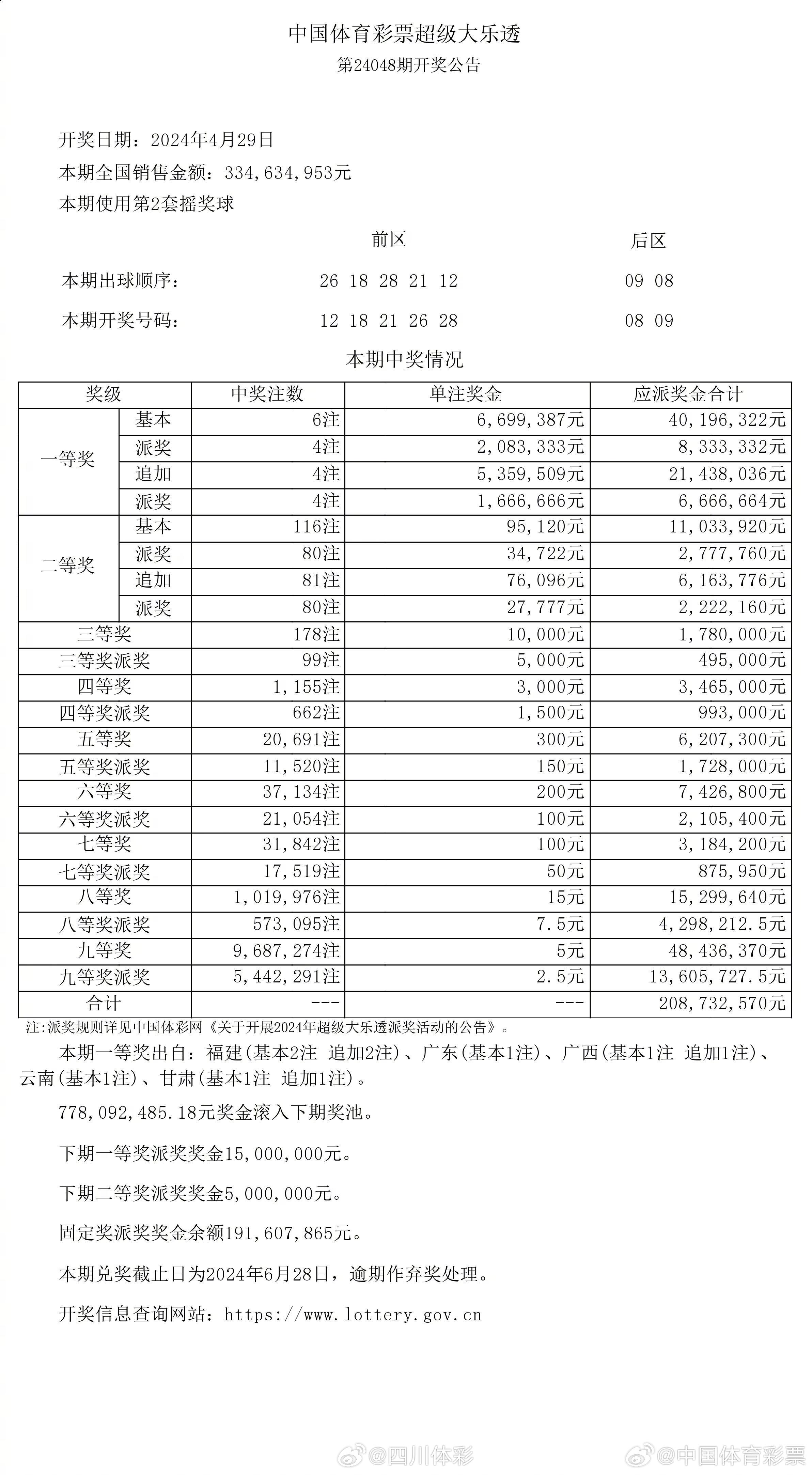 大众网官网开奖结果公布推动创新和变革,大众网官网开奖结果公布_{关键词3}