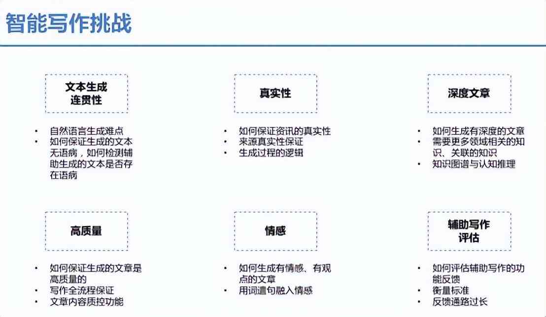 看了AI写的内容，网文作家会感到压力吗？