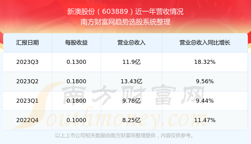 2024新澳开奖结果发掘潜在增长领域,2024新澳开奖结果_{关键词3}