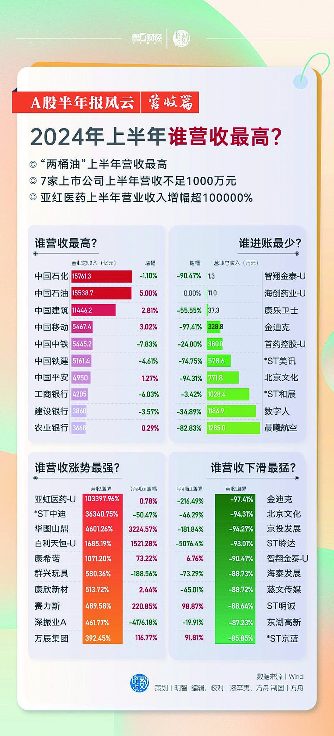 2024年天天开好彩资料揭秘最新智慧,2024年天天开好彩资料_{关键词3}