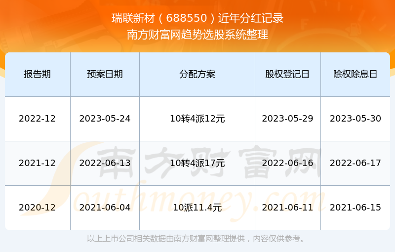 新澳门六开奖结果2024开奖记录查询网站助你实现新年愿望的计划,新澳门六开奖结果2024开奖记录查询网站_{关键词3}