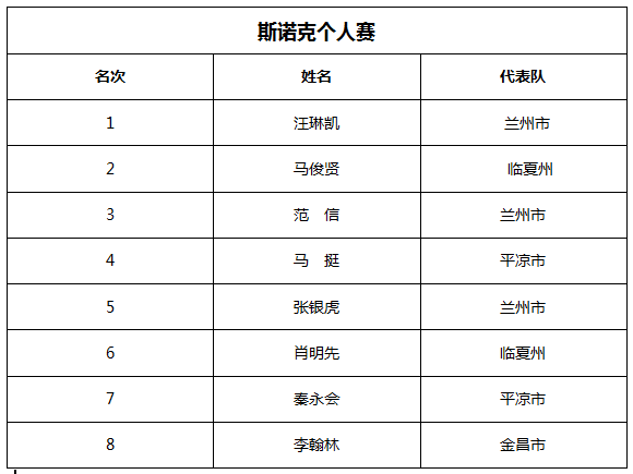 技术支持 第374页