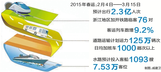 技术支持 第373页