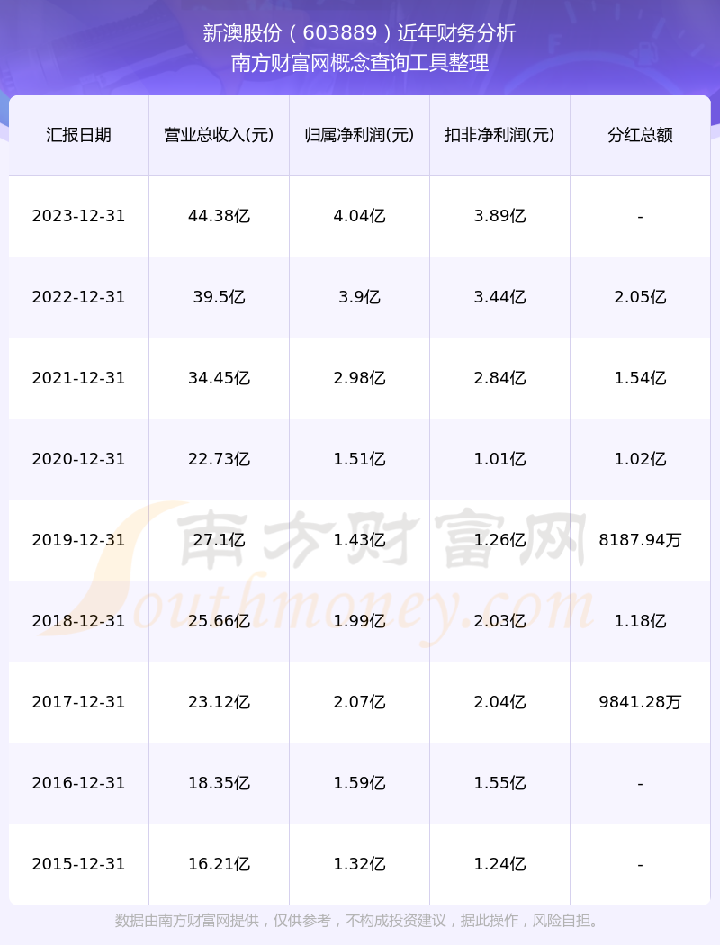 2024年新澳开奖结果成功之路的智慧分享,2024年新澳开奖结果_{关键词3}