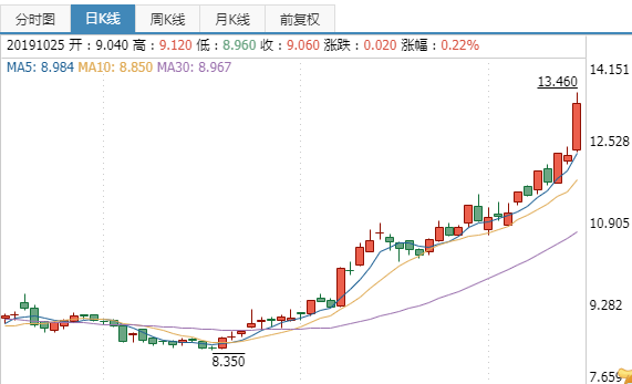 小米股价突破39港元大关，总市值冲破万亿新高度！