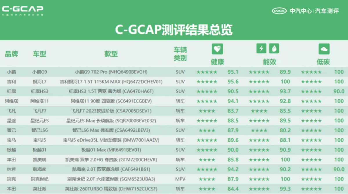 技术支持 第358页