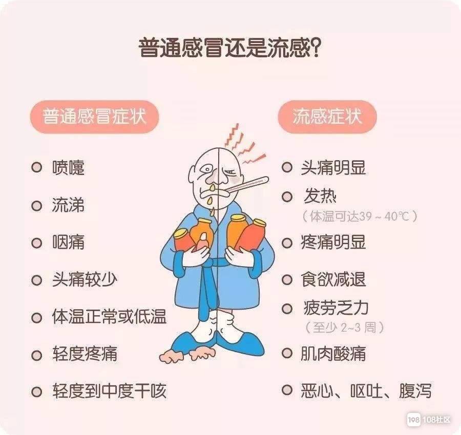 流感与普通重感冒不同，认清其危害与防治策略