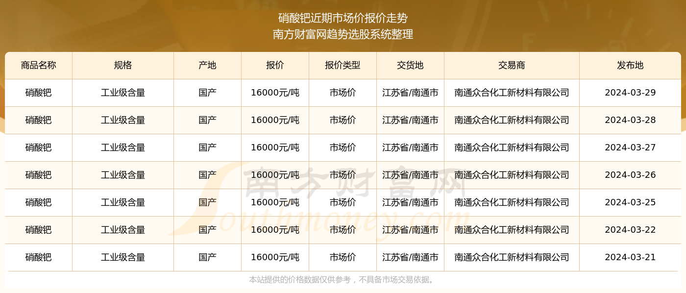 2024新奥历史开奖记录85期精准市场定位,2024新奥历史开奖记录85期_精英版51.462