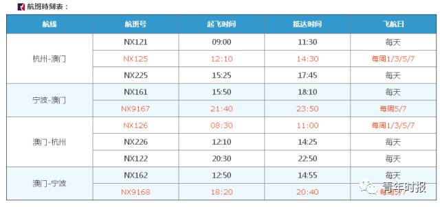 技术支持 第352页