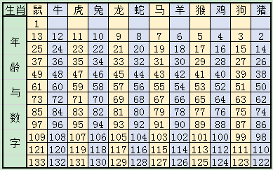 2024十二生肖49码表新机遇与挑战的全面分析,2024十二生肖49码表_mShop63.853