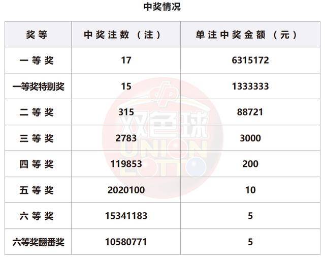 技术支持 第351页