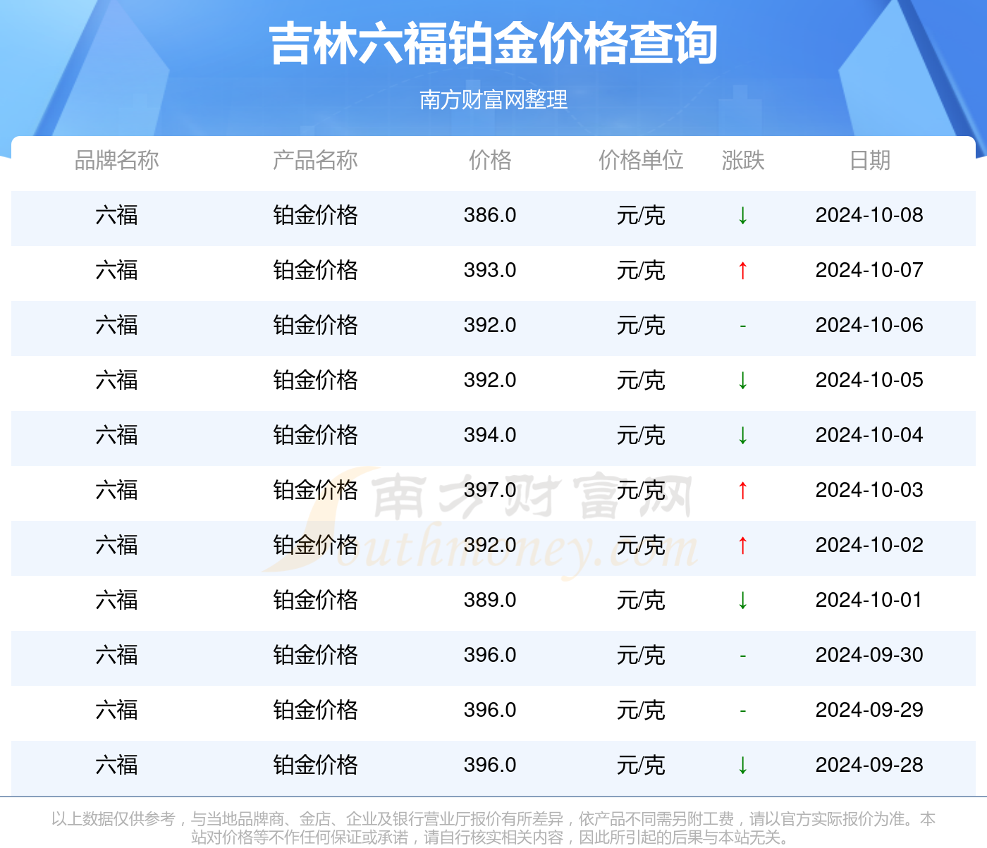 新澳门2024年资料大全管家婆探索与预助你轻松理解数据分析,新澳门2024年资料大全管家婆探索与预_纪念版10.475