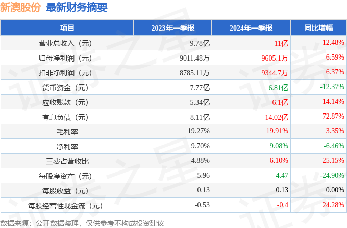 新澳2024年开奖记录新机遇与挑战的深度研究,新澳2024年开奖记录_试用版61.956