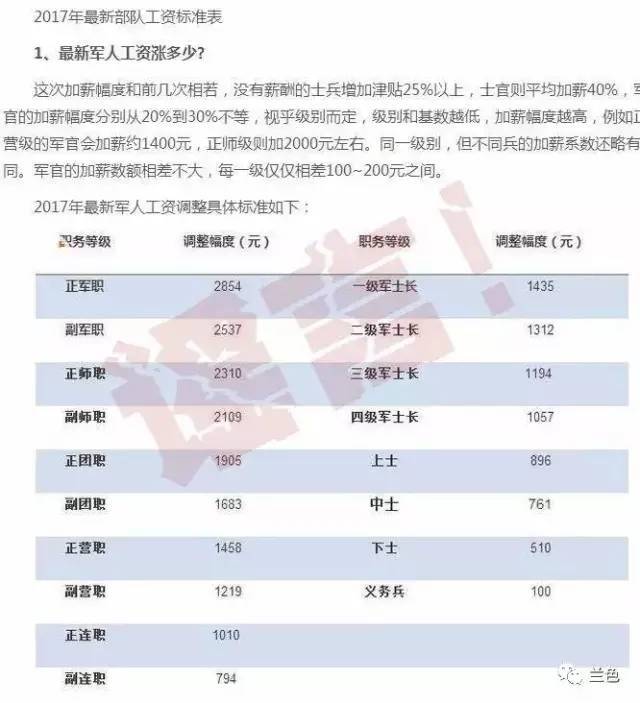 2025部队工资大幅上涨提升绩效的有效方法,2025部队工资大幅上涨_限量版33.961