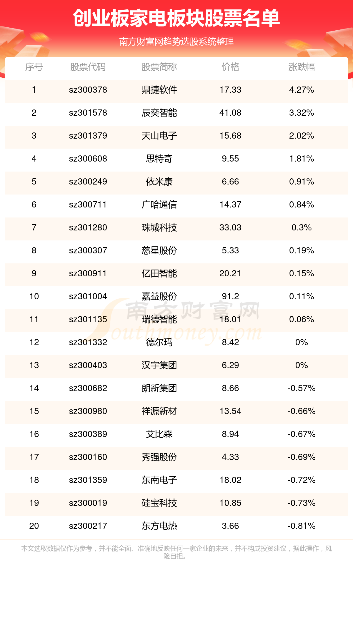 技术支持 第320页